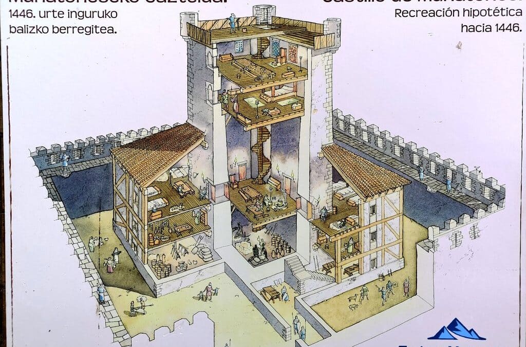 Comment visiter le Castillo de Muñatones Castillo de Muñatones