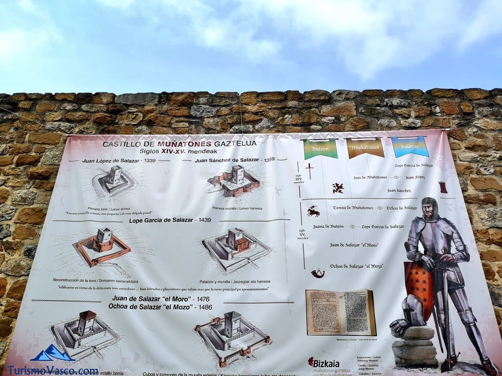 Comment visiter le Castillo de Muñatones Castillo de Muñatones